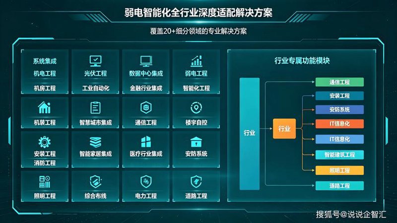 企业信息化建设：提升管理效能的智慧之选